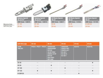 Oleo-Mac 58059012A EH 48 Uyumlu Tırpan Çit Biçme Aparatı Ø24,48Cm