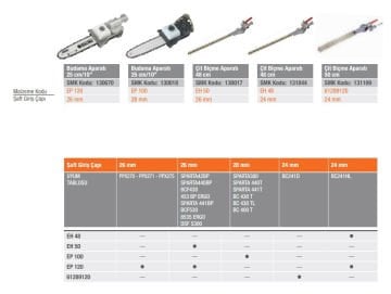 Oleo-Mac 58059012A EH 48 Uyumlu Tırpan Çit Biçme Aparatı Ø24,48Cm