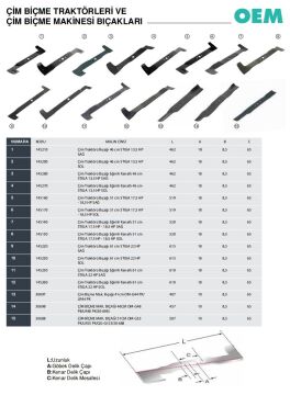 Oem 145280 Çim Biçme Traktörü Bıçağı Eğimli Kanatlı 46 cm (Stiga 13,5 Hp Sağ Uyumlu)