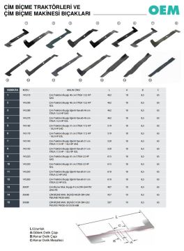 Oem 145230 Çim Biçme Traktörü Bıçağı 61 cm (Stiga 22 Hp Sol Uyumlu)