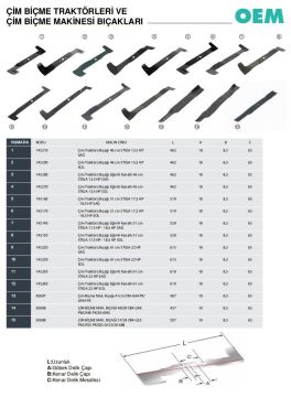 Oem 145250 Çim Biçme Traktörü Bıçağı 61 cm Eğimli Kanatlı (Stiga 22 Hp Sağ Uyumlu)