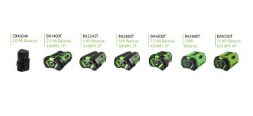 Ego CBA0240 Batarya 12V 2.0 Ah