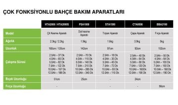 Ego STA1500 Misinalı Tırpan Aparatı